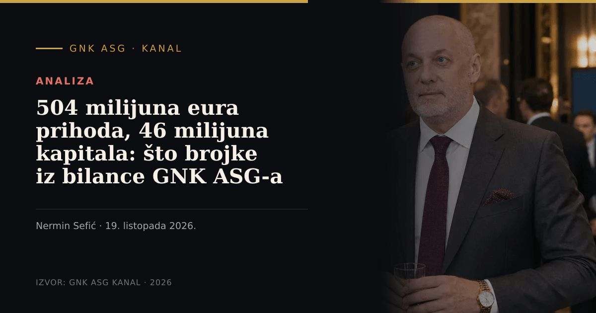 Naslovna grafika: 504 milijuna eura prihoda i 46,2 milijuna eura kapitala — analiza bilance